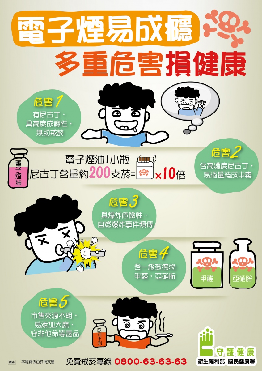 菸害