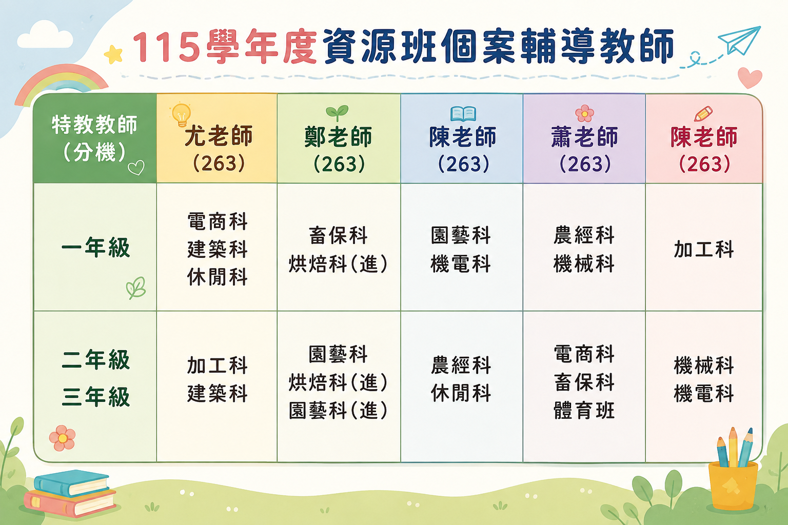 115學年度資源班個案輔導教師