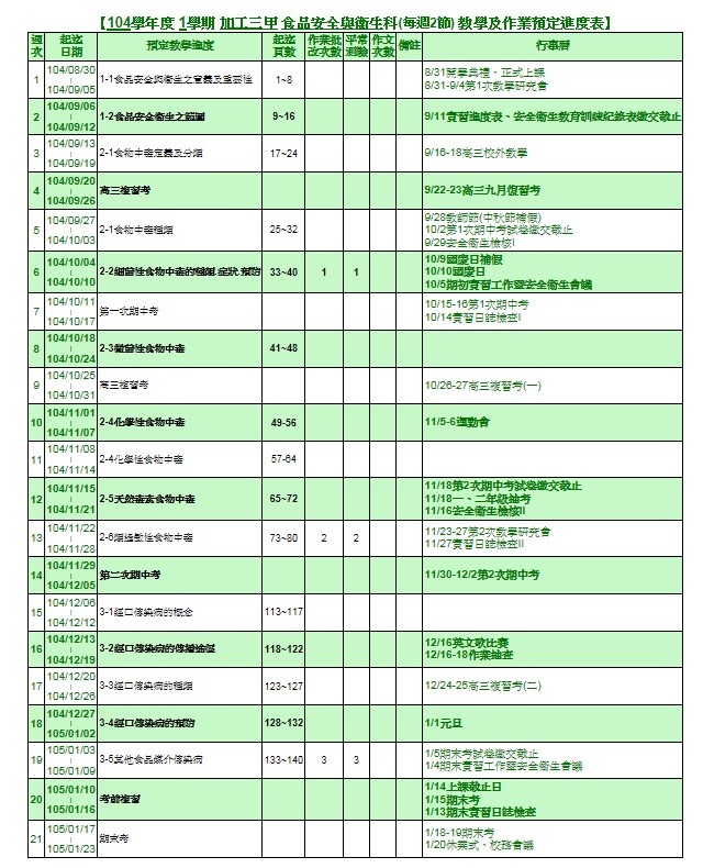 食安