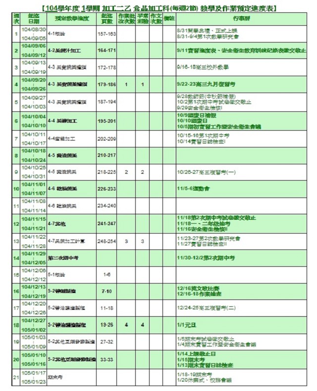 食品加工