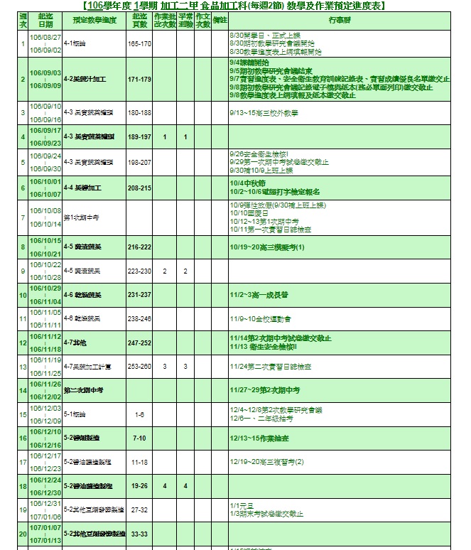 1061食品加工