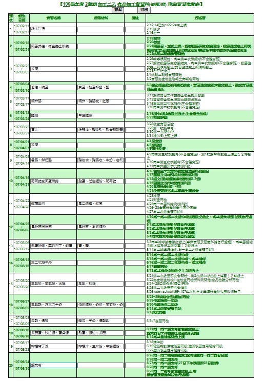 1062食品加工實習