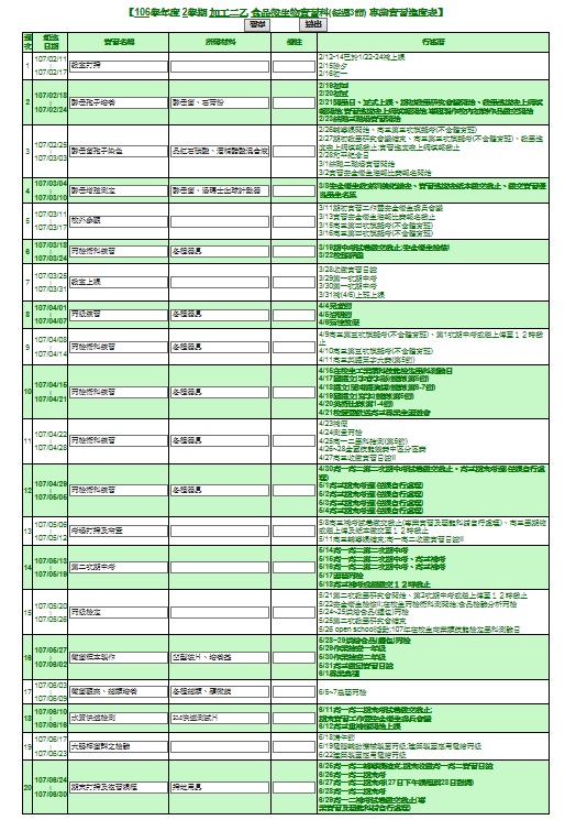 1062微生物實習
