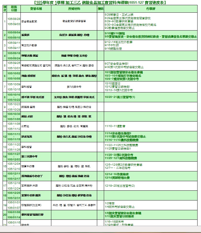 1051食加