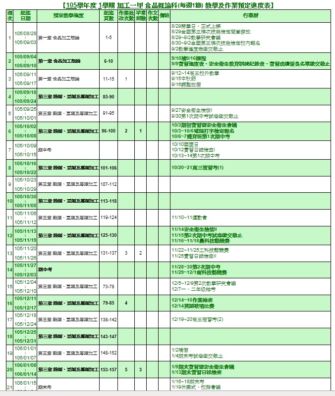 1051食品概論