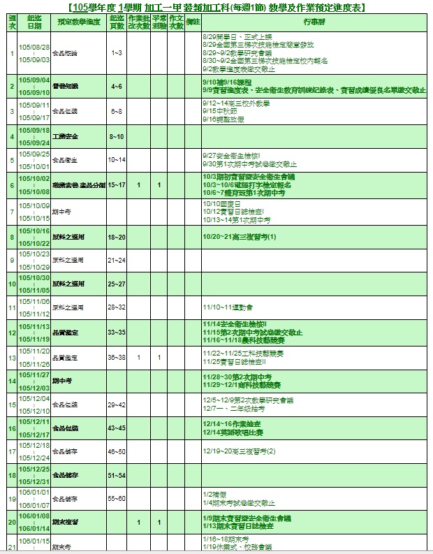 1051穀加