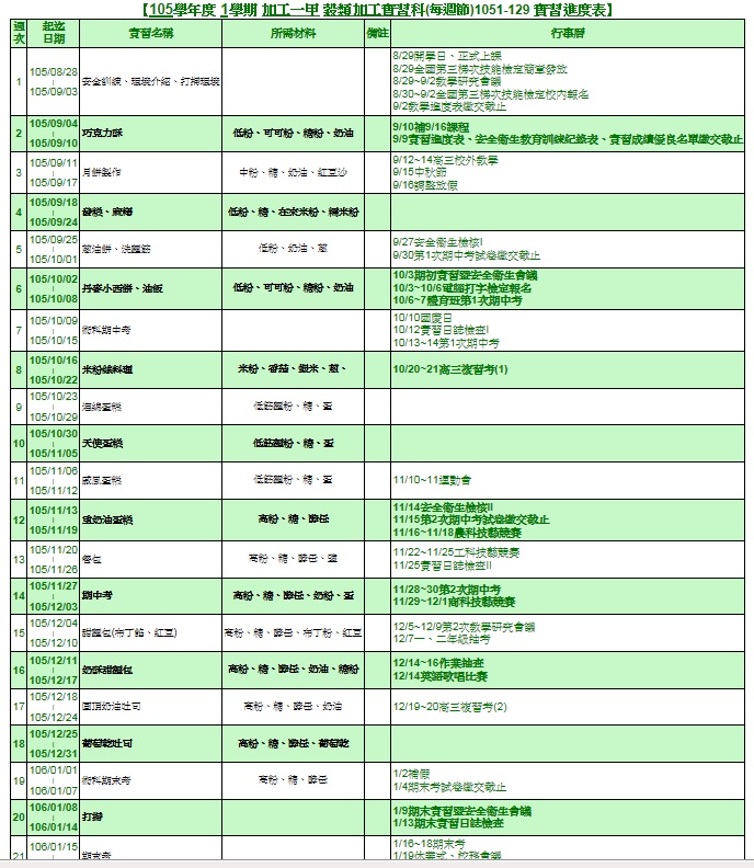 1051穀加實習