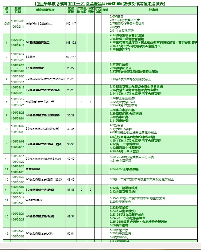 1052食概