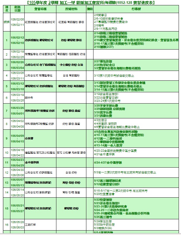 1052穀加實習