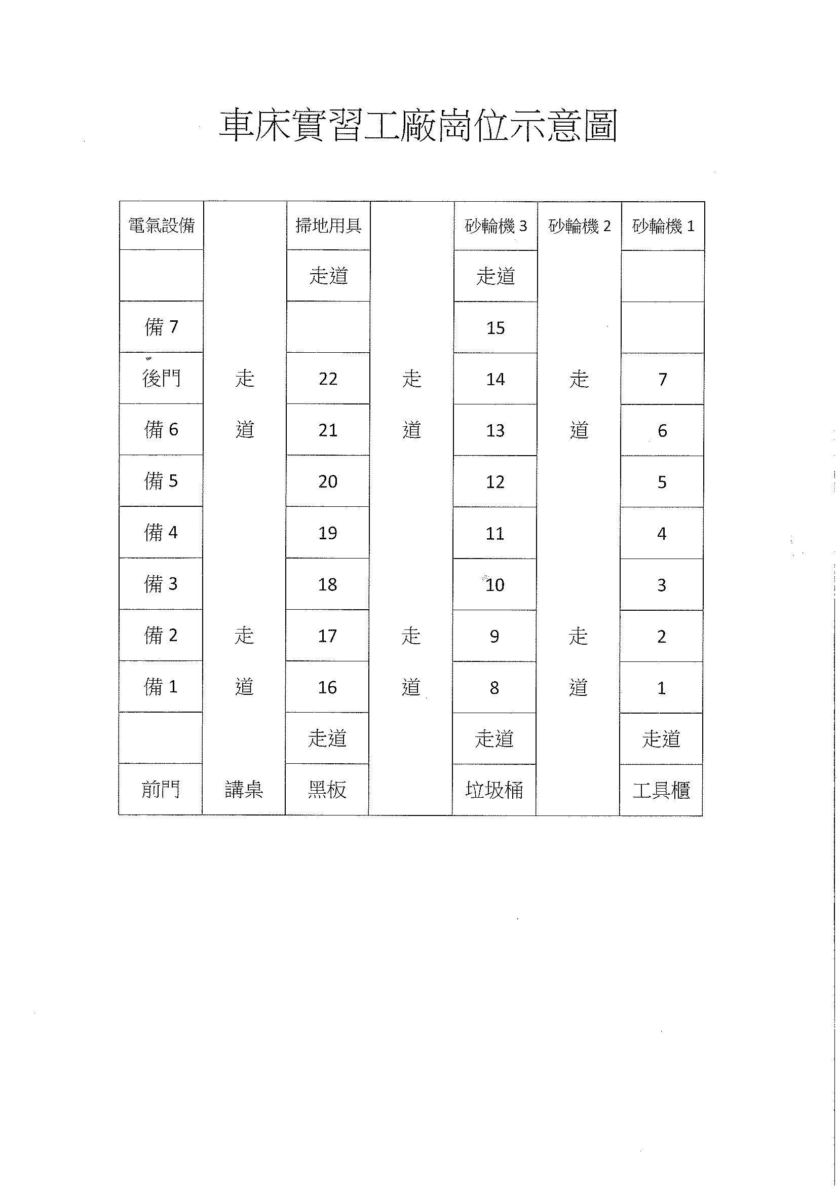車床工廠
