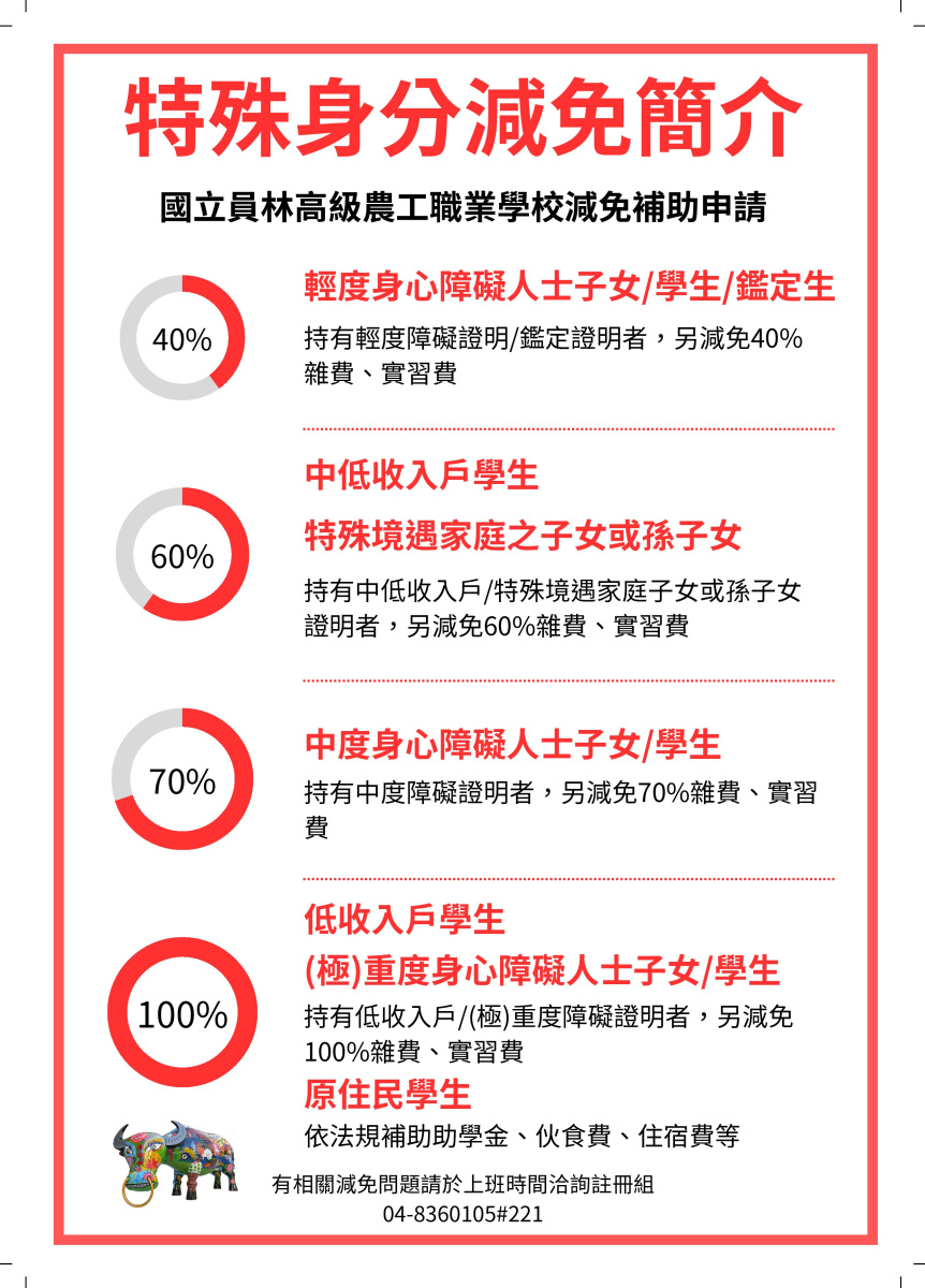 減免比較圖