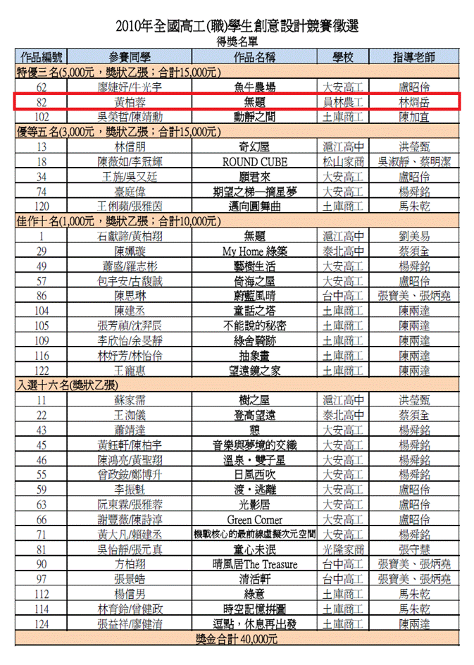 設計相關競賽 設計相關競賽